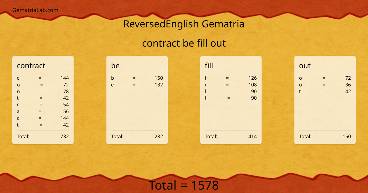 contract be fill out in reversedEnglish Gematria